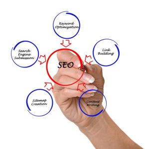 چگونه یک وبسایت کاملاً واکنش‌گرا طراحی کنیم؟ ۱۵ تکنیک