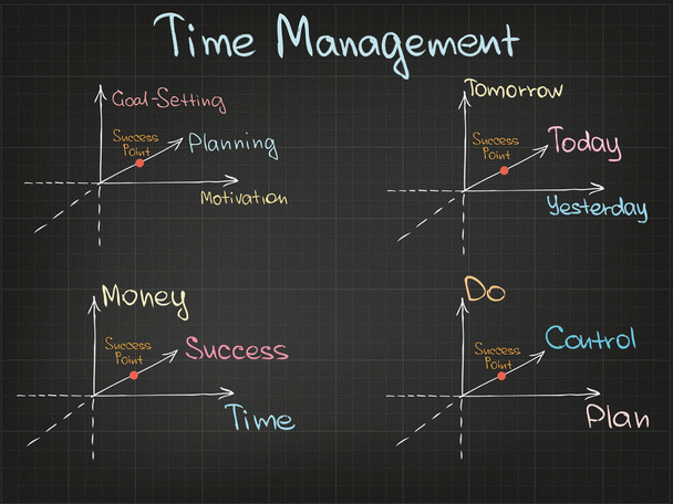 مدیریت زمان-time-management